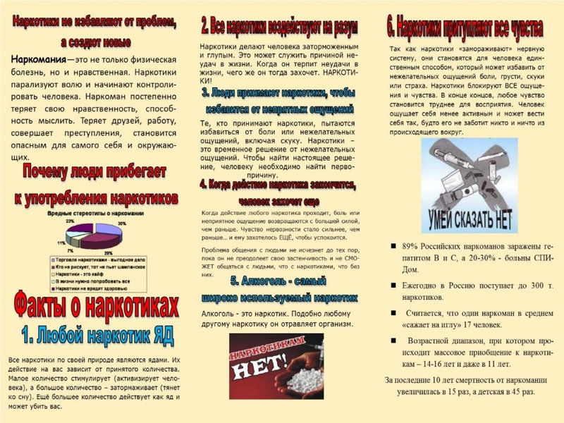 Факты о наркотиках!.