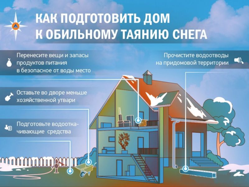 Как подготовить дом к обильному таянию снега.